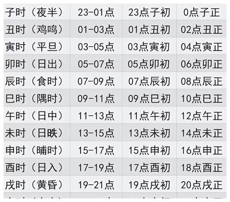 時晨表|十二时辰对照表 12时辰查询